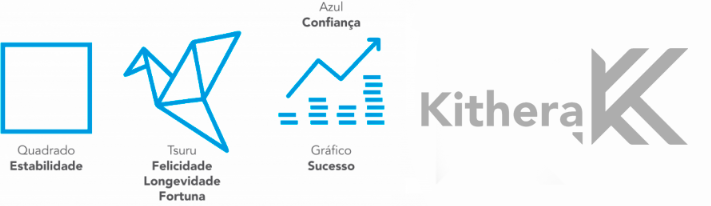Conceito da marca Kithera: quadrado (estabilidade), tsuru (felicidade, longevidade, fortuna), gráfico (sucesso) e azul (confiança)
